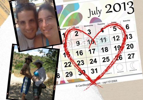 הריון עודף, תאריך משוער ללידה, תל